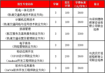 2018年河南工学院单独招生实施方案解读——计算机网络信息咨询指引
