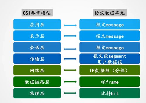 计算机网络概论 连接数字世界的桥梁
