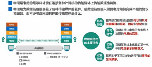 计算机网络学习笔记 从基础到信息服务
