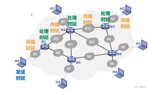 计算机网络基础与信息咨询服务——构建现代信息化社会的基石