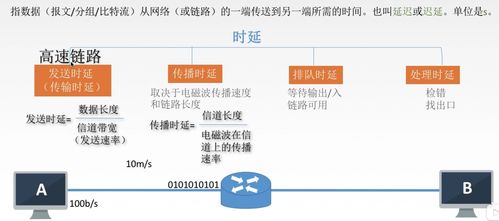 计算机网络信息咨询笔记