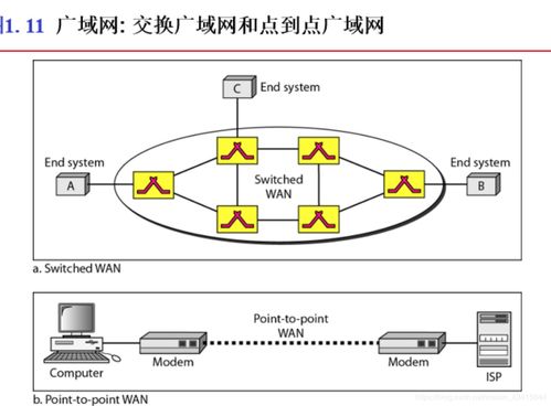 计算机网络与通信基础 数据通信、网络定义、连接类型与网络分类