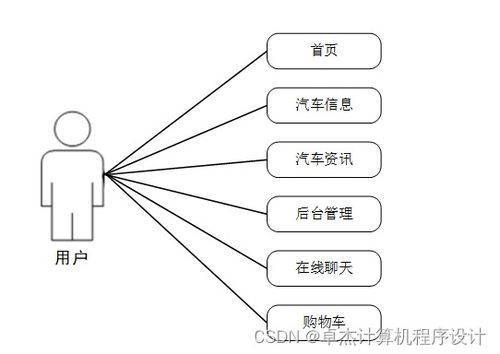 基于Django的远途汽车信息网站设计与实现——计算机网络信息咨询平台构建